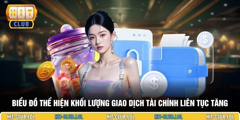 Biểu đồ thể hiện khối lượng giao dịch tài chính liên tục tăng