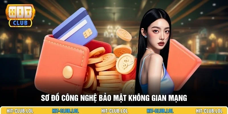 Sơ đồ công nghệ bảo mật không gian mạng 